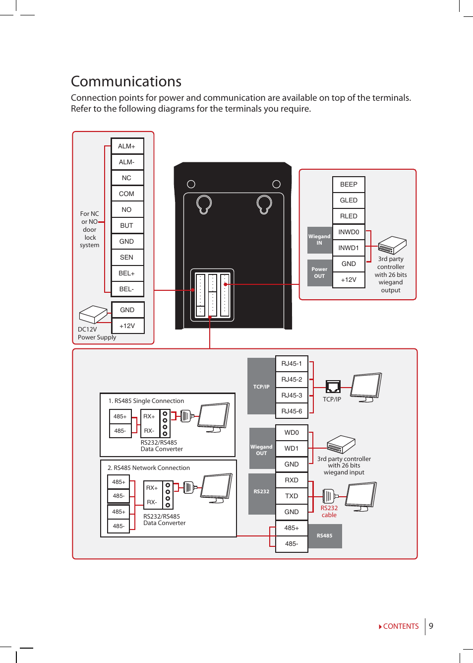 Communications | FingerTec Kadex Manual User Manual | Page 9 / 31