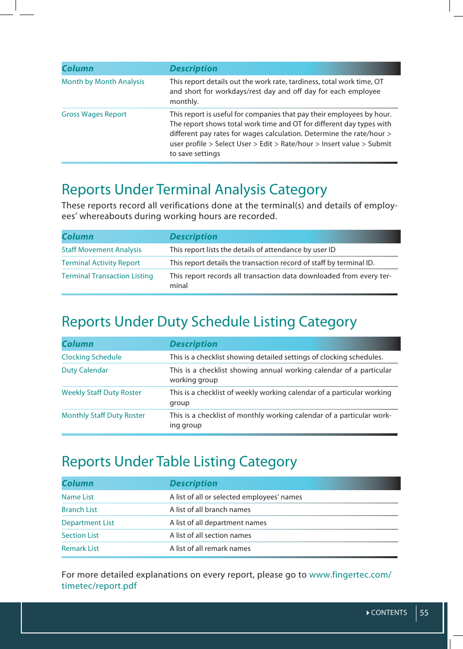 Reports under terminal analysis category, Reports under duty schedule listing category, Reports under table listing category | FingerTec TimeTec Web User Manual | Page 55 / 68