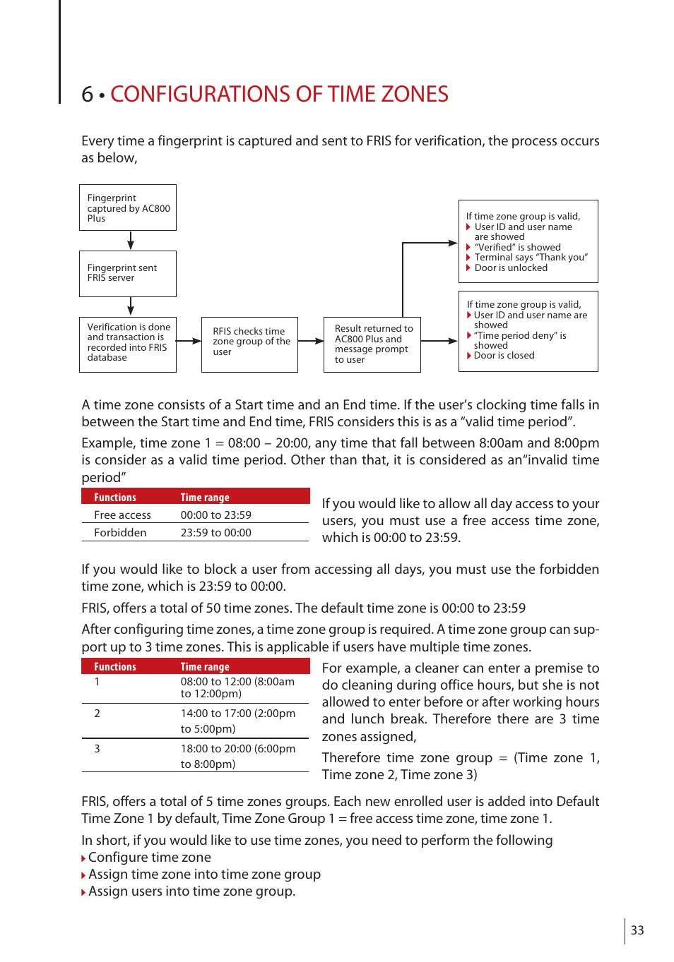 6 • configurations of time zones | FingerTec FRIS II User Manual | Page 32 / 55