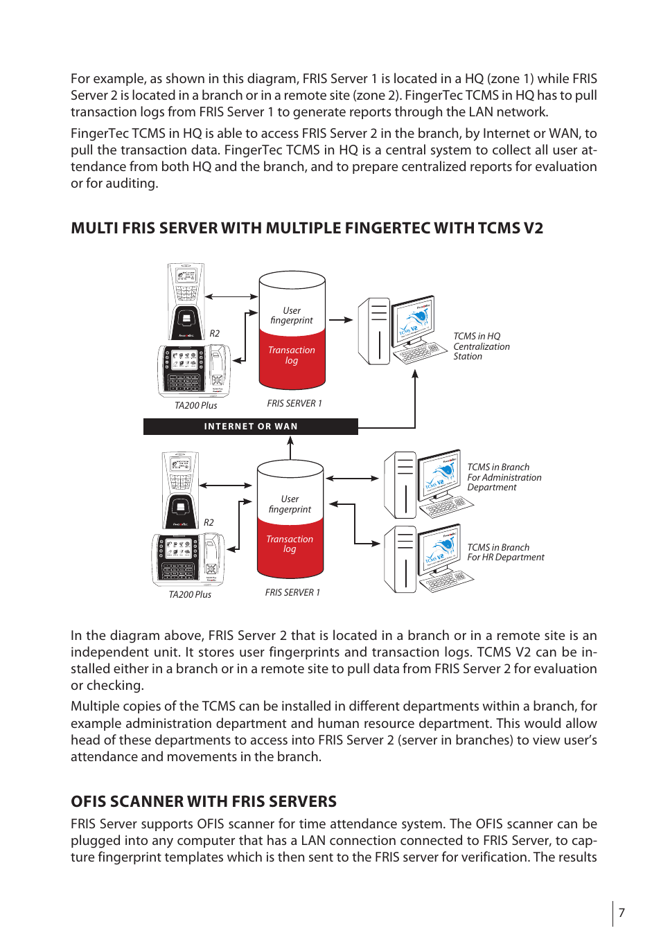 Ofis scanner with fris servers | FingerTec FRIS II User Manual | Page 6 / 55