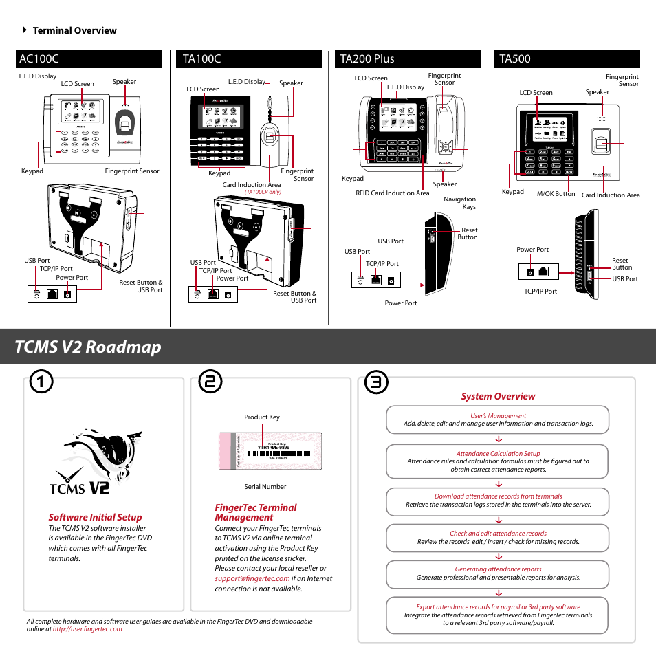 Tcms v2 roadmap, V2 2, Tcms | Terminal overview software initial setup, Fingertec terminal management, System overview | FingerTec TA500 User Manual | Page 2 / 2