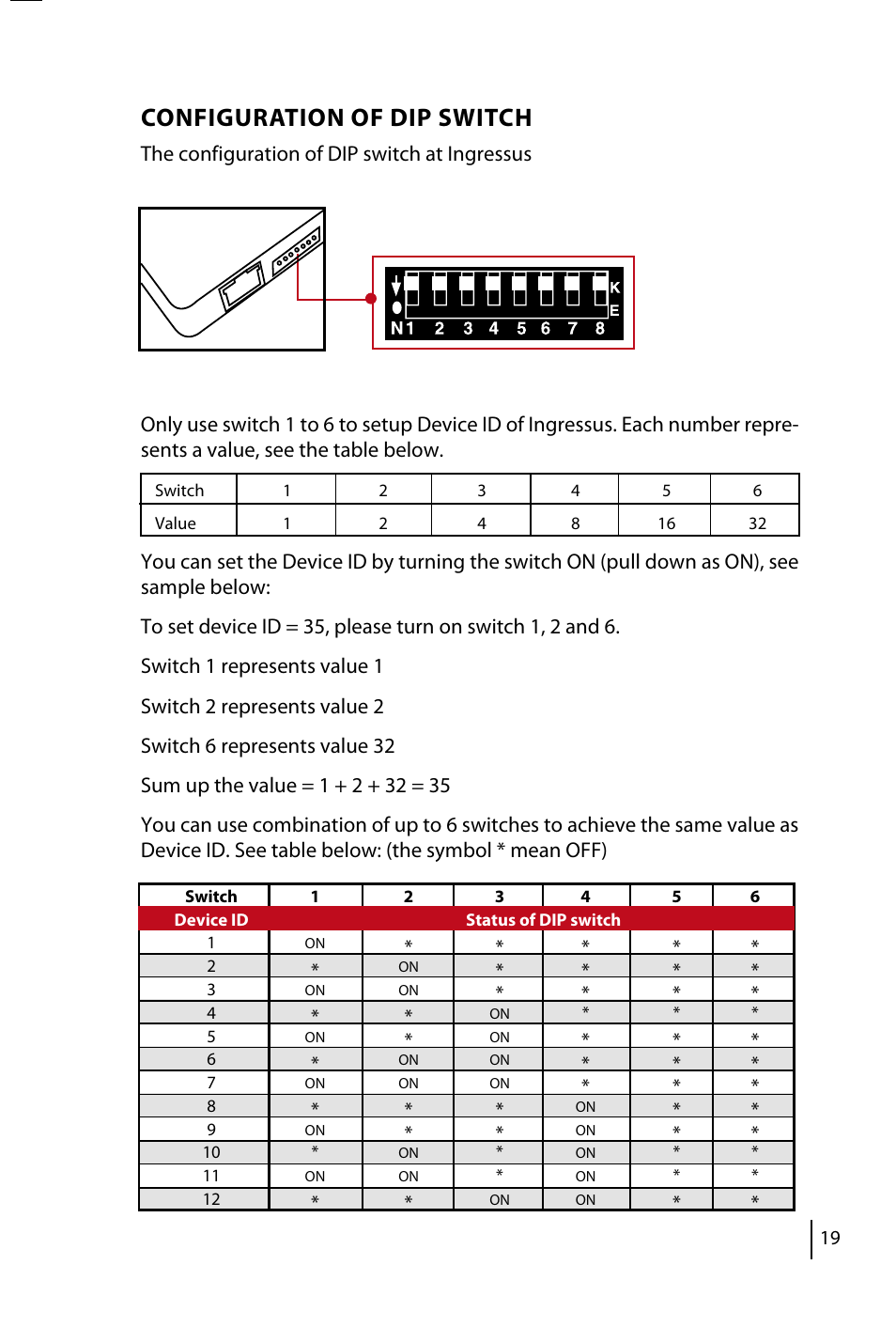 Configuration of dip switch | FingerTec Ingressus IV User Manual | Page 19 / 24