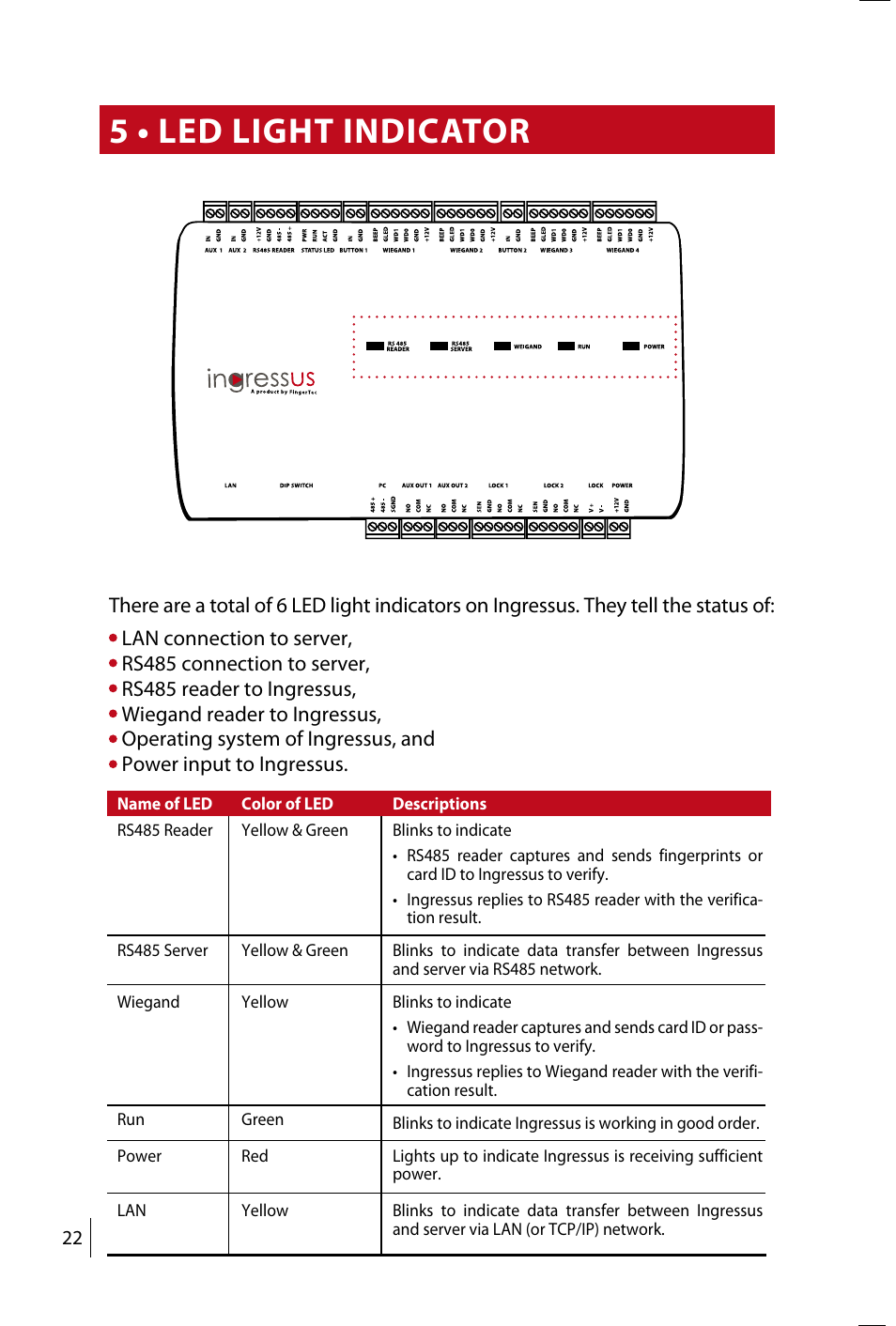 5 • led light indicator | FingerTec Ingressus IV User Manual | Page 22 / 24