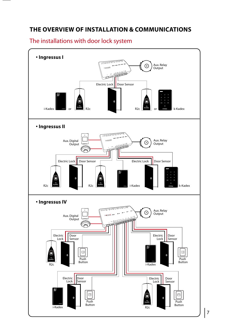 Ingressus i • ingressus ii • ingressus iv | FingerTec Ingressus IV User Manual | Page 7 / 24