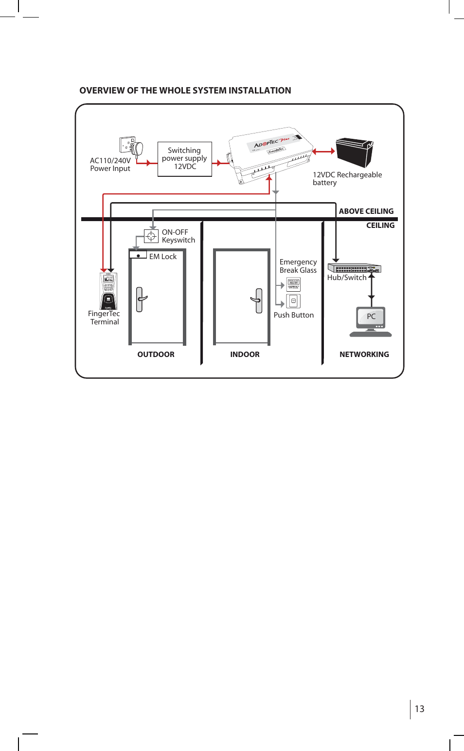 Overview of the whole system installation | FingerTec AdapTec Plus (New Model) User Manual | Page 12 / 14