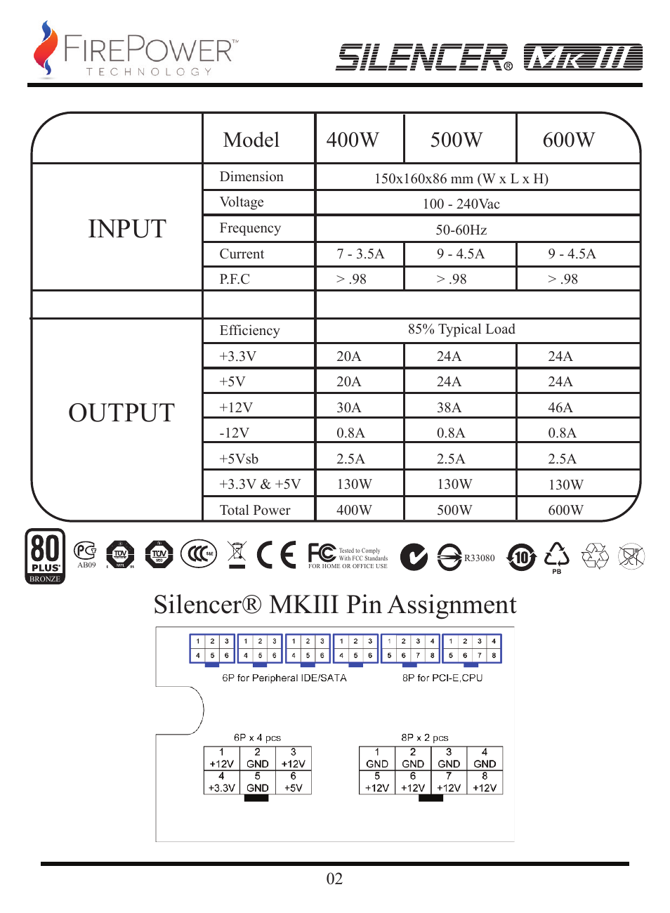 Input output, Silencer® mkiii pin assignment | FirePower Technology MK3S600 User Manual | Page 3 / 19