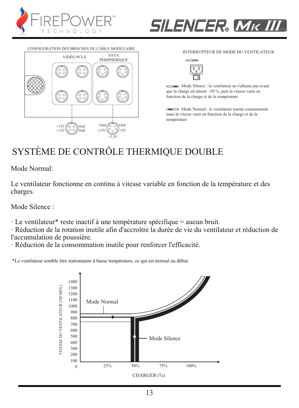 Système de contrôle thermique double | FirePower Technology MK3S1200W User Manual | Page 14 / 28