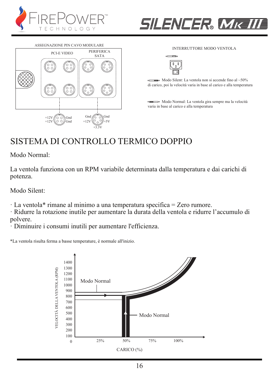 Sistema di controllo termico doppio | FirePower Technology MK3S1200W User Manual | Page 17 / 28