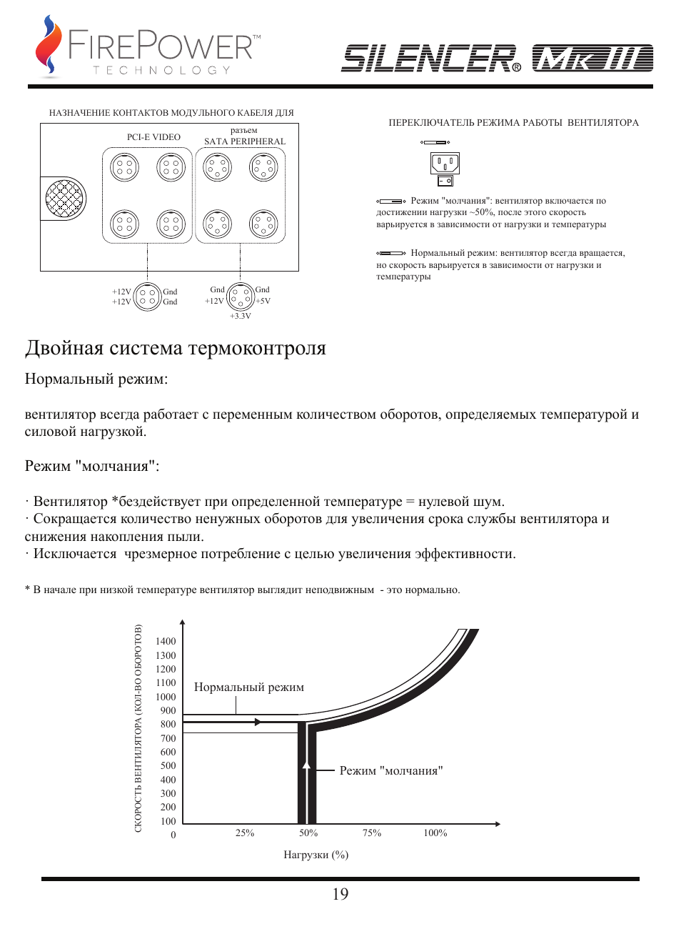 Двойная система термоконтроля, Нормальный режим, Режим "молчания | FirePower Technology MK3S1200W User Manual | Page 20 / 28