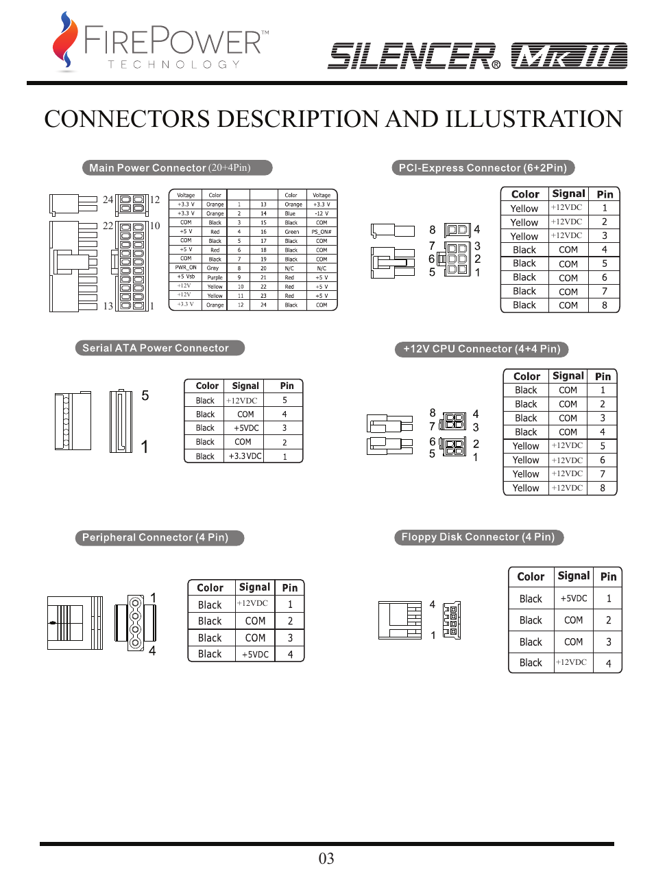 Connectors description and illustration | FirePower Technology MK3S1200W User Manual | Page 4 / 28