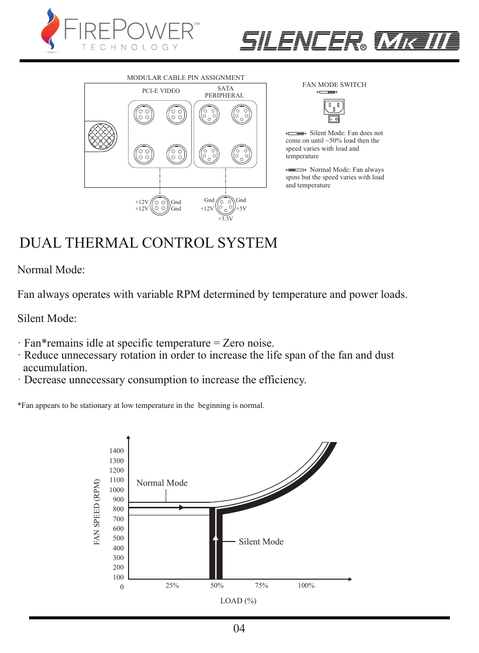 Dual thermal control system | FirePower Technology MK3S1200W User Manual | Page 5 / 28