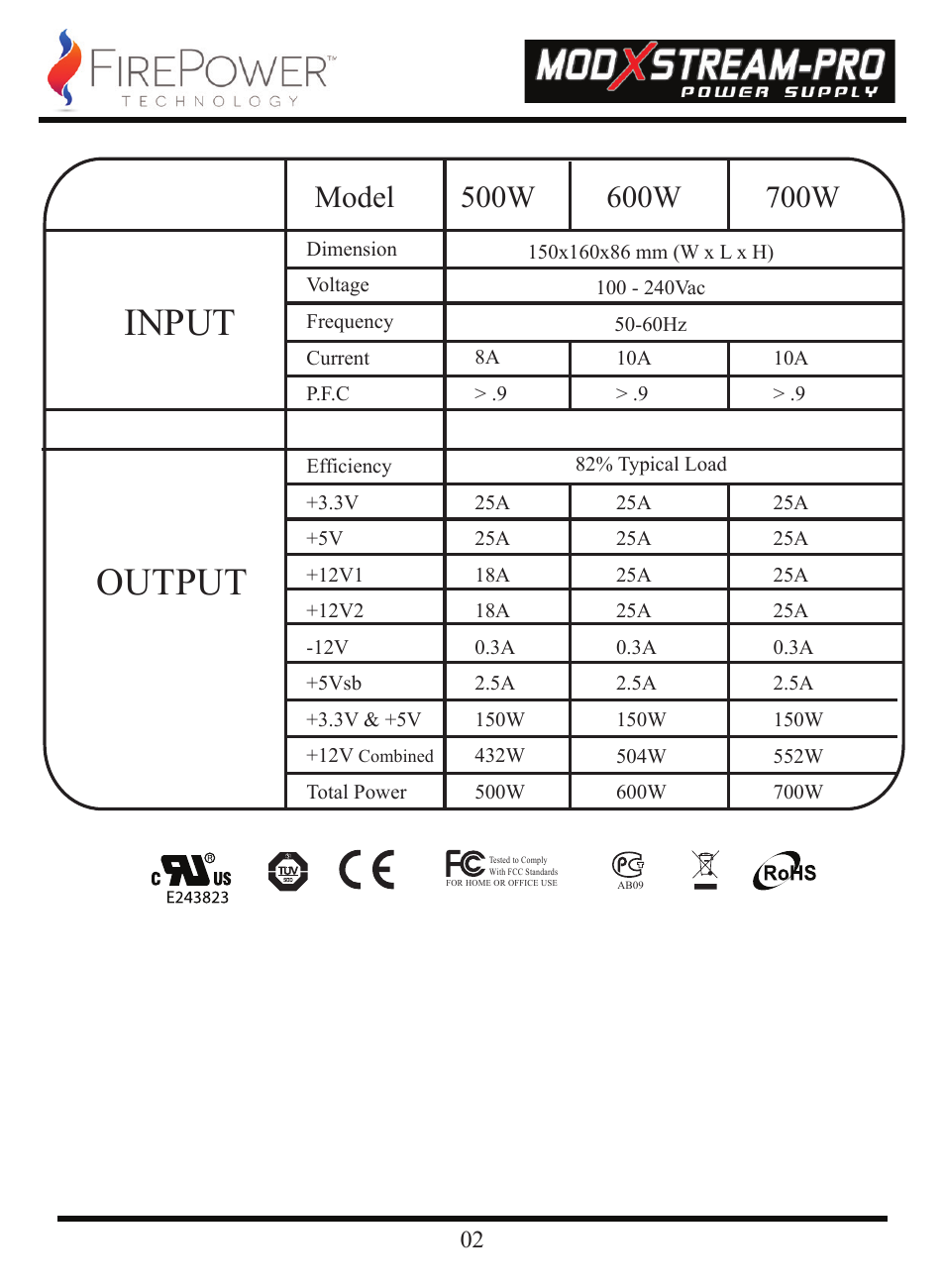Input output | FirePower Technology 700MXSP User Manual | Page 3 / 19