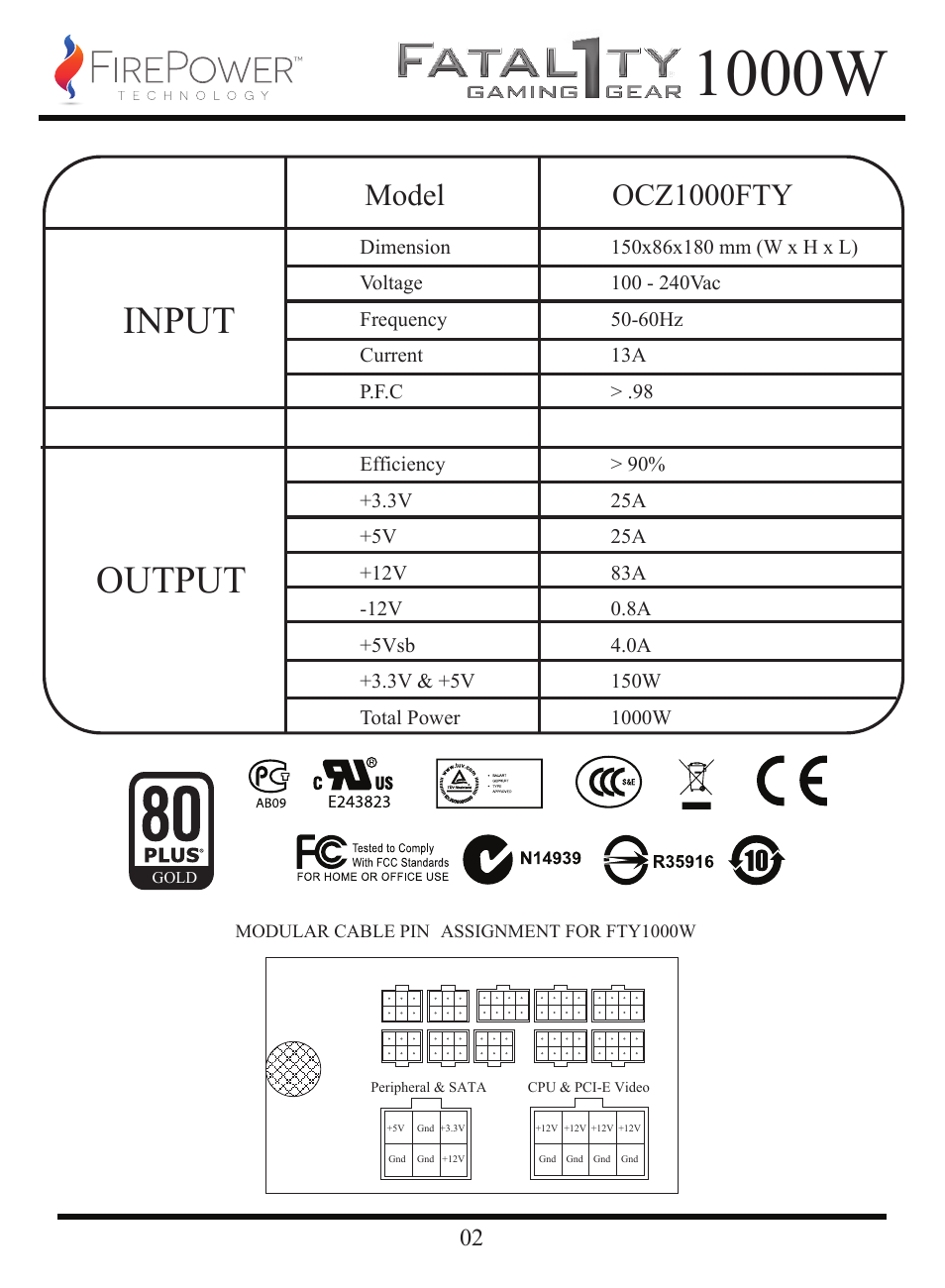 1000w, Input output, Model ocz1000fty | FirePower Technology FTY1000W User Manual | Page 3 / 19