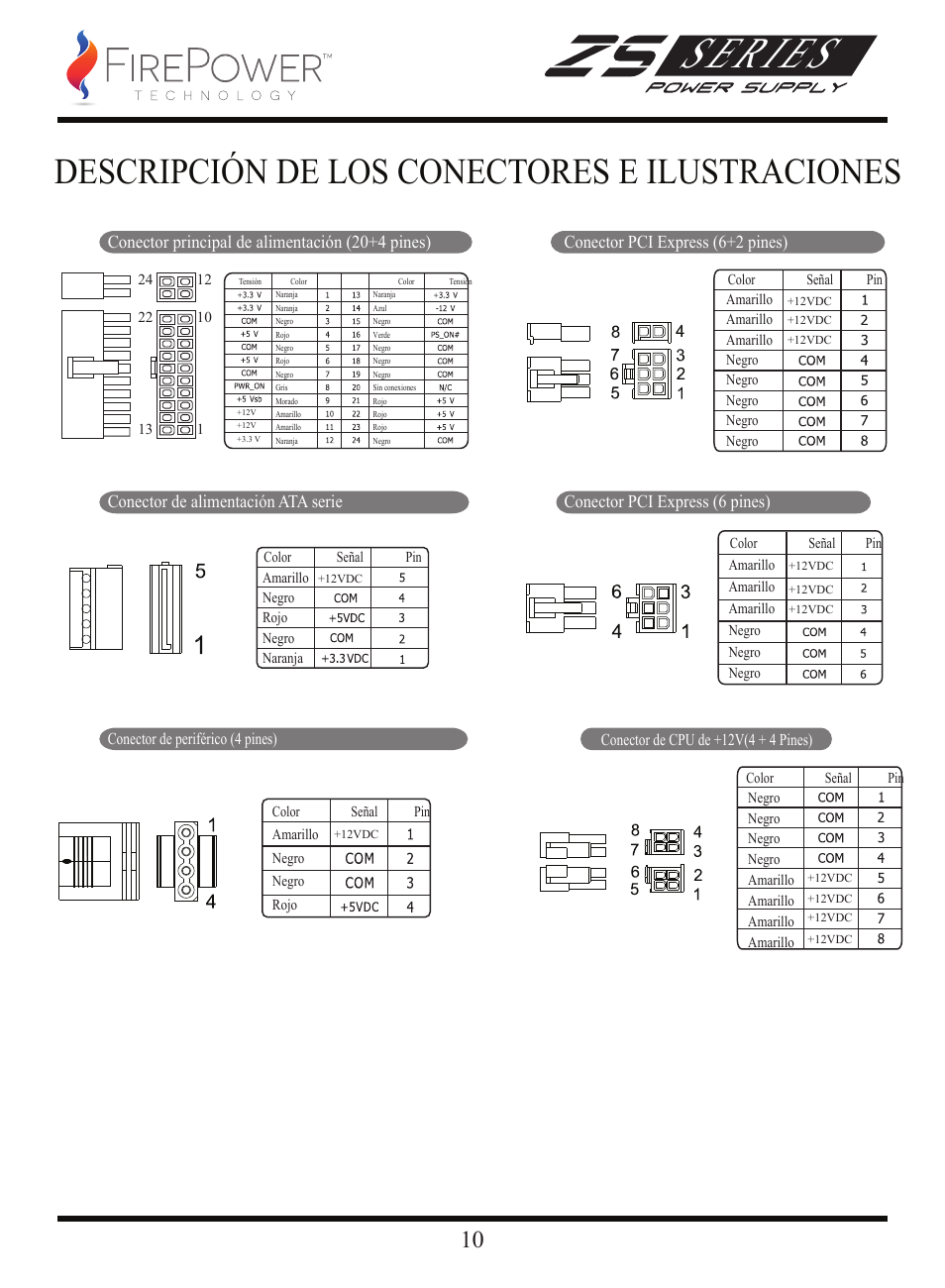 Series, Descripción de los conectores e ilustraciones | FirePower Technology ZS750W User Manual | Page 11 / 27