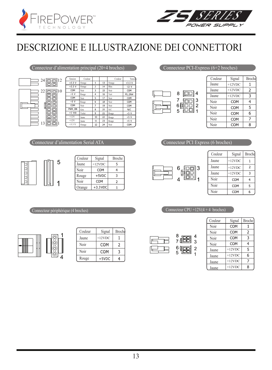 Series, Descrizione e illustrazione dei connettori, Installation du nouveau ocz alimentation: 13 | FirePower Technology ZS750W User Manual | Page 14 / 27