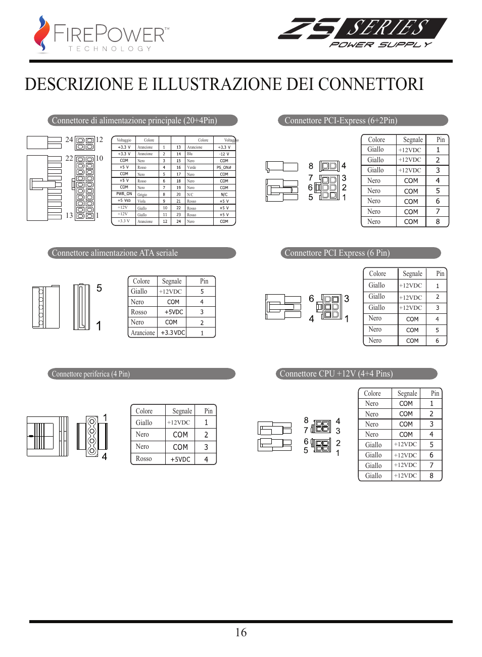 Series, Descrizione e illustrazione dei connettori, Installare la nuova ocz alimentazione: 16 | FirePower Technology ZS750W User Manual | Page 17 / 27