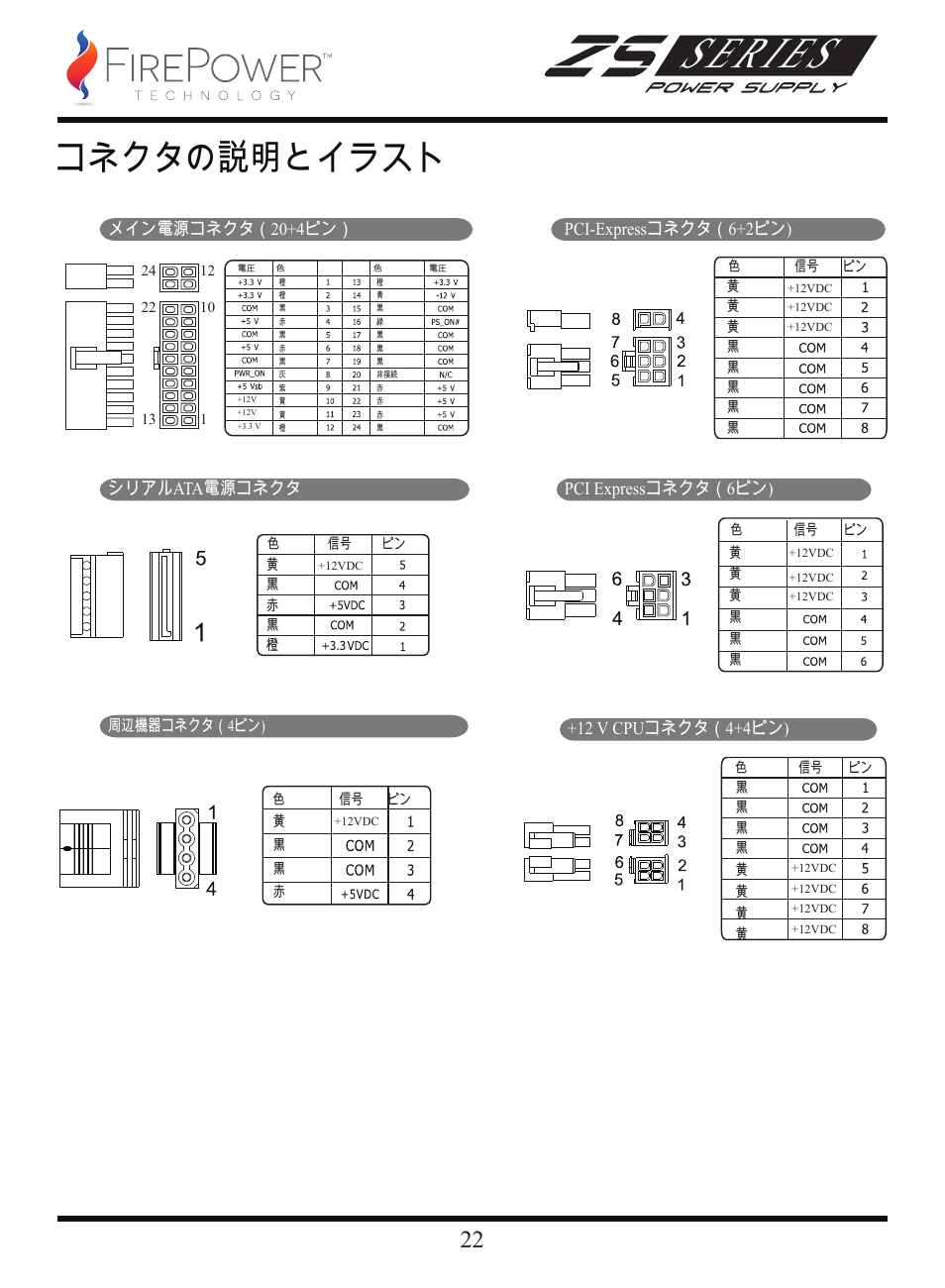 Series, コネクタの説明とイラスト | FirePower Technology ZS750W User Manual | Page 23 / 27
