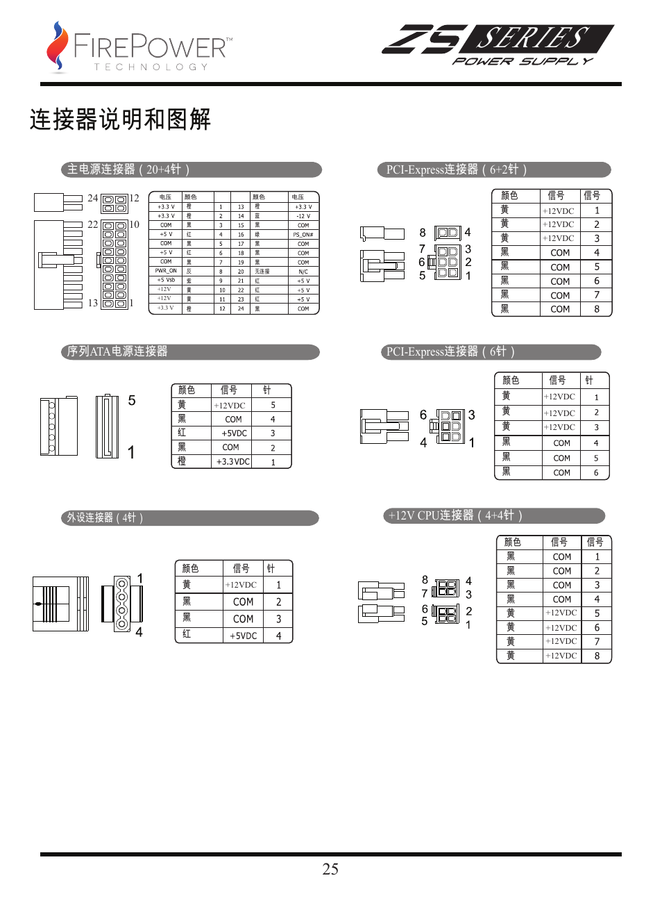 Series, 连接器说明和图解 | FirePower Technology ZS750W User Manual | Page 26 / 27