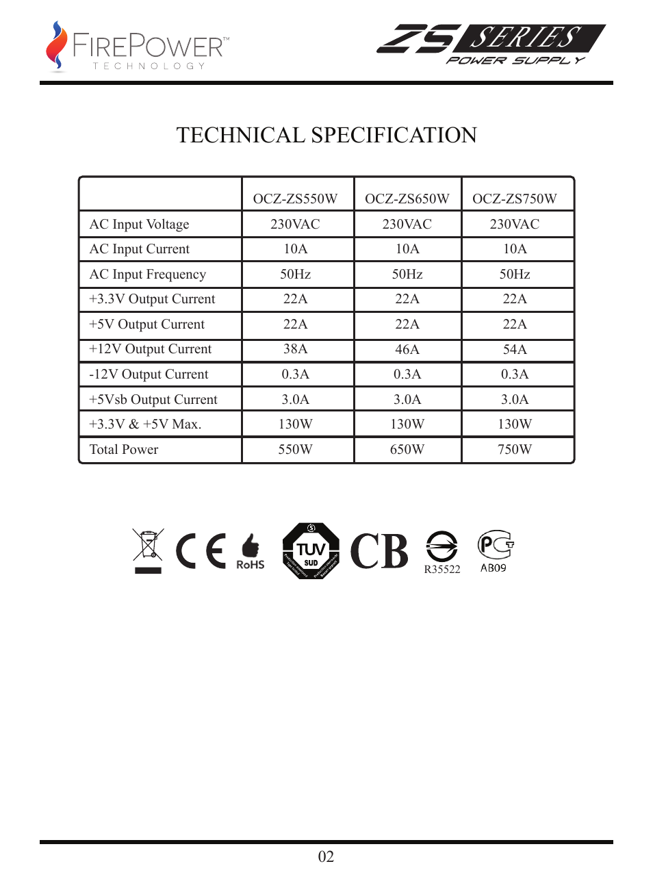 Series, Technical specification | FirePower Technology ZS750W User Manual | Page 3 / 27