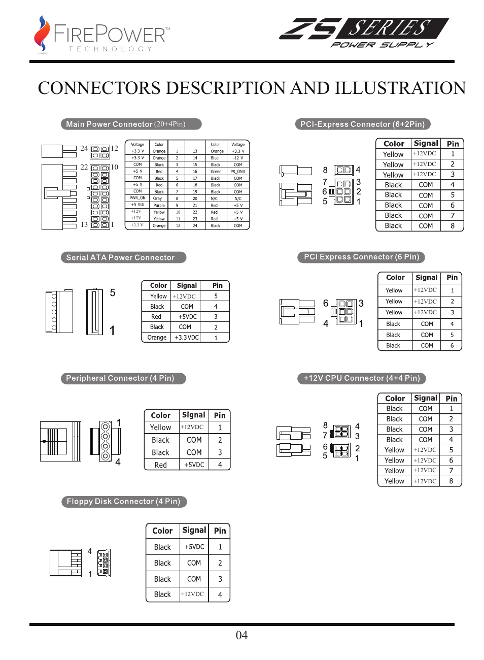 Series, Connectors description and illustration, Installing the new ocz power supply: 04 | FirePower Technology ZS750W User Manual | Page 5 / 27