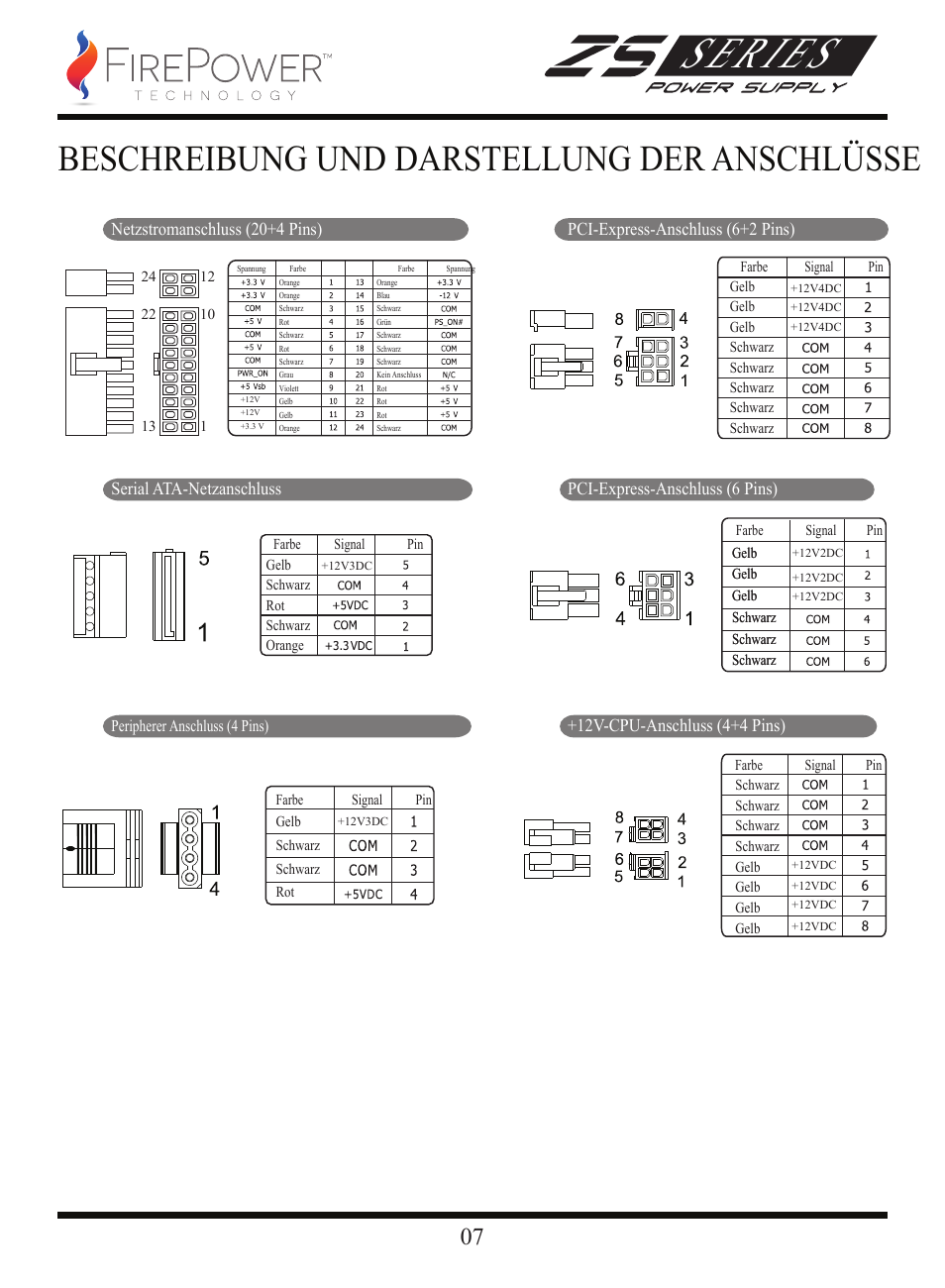 Series, Beschreibung und darstellung der anschlüsse, Installation des neuen ocz stromversorgung: 07 | FirePower Technology ZS750W User Manual | Page 8 / 27