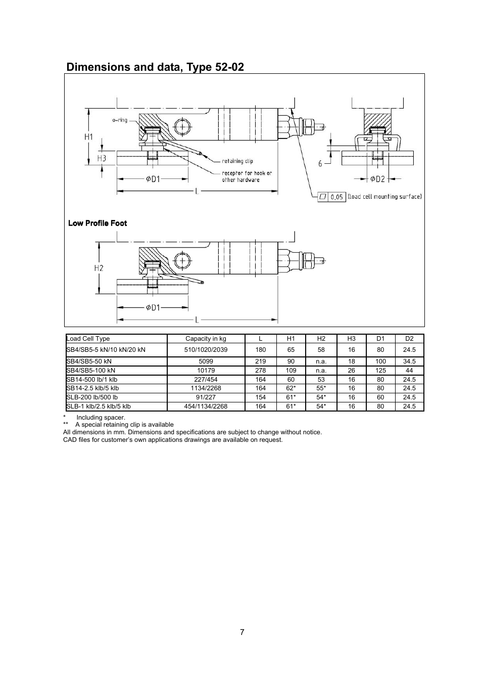 Dimensions and data, type 52-02 | Flintec 52-02 User Manual | Page 7 / 8