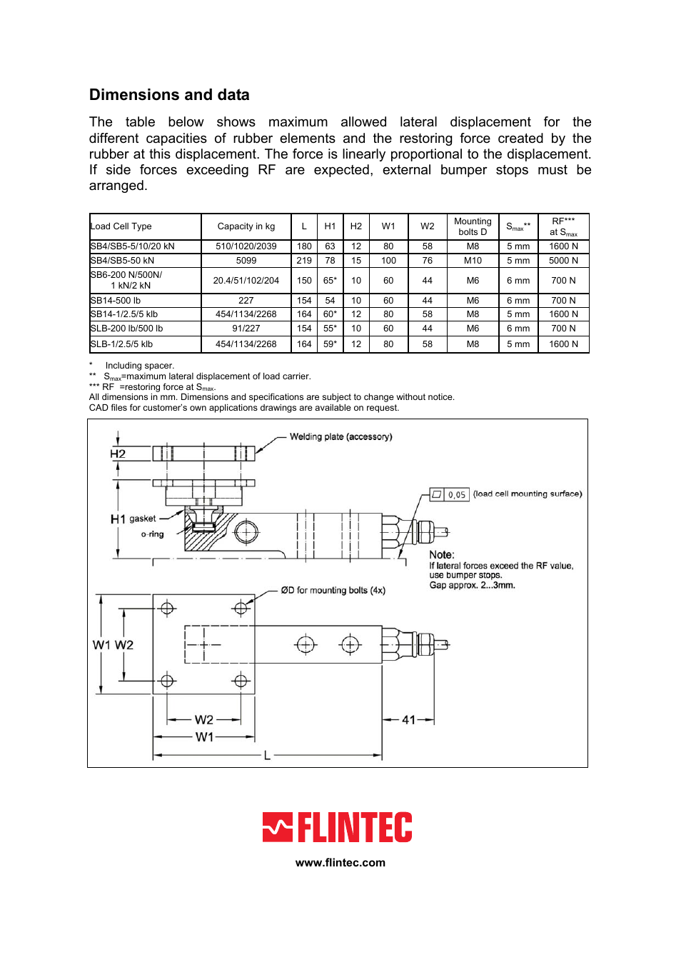 Dimensions and data | Flintec 52-05 User Manual | Page 4 / 4