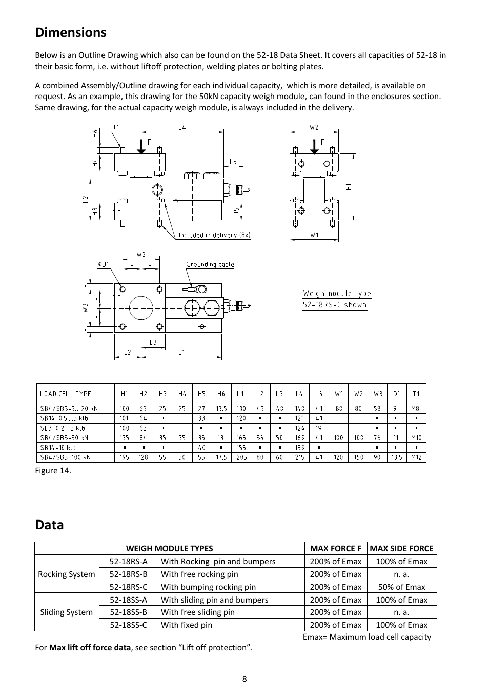 Dimensions, Data | Flintec 52-18SS User Manual | Page 8 / 14