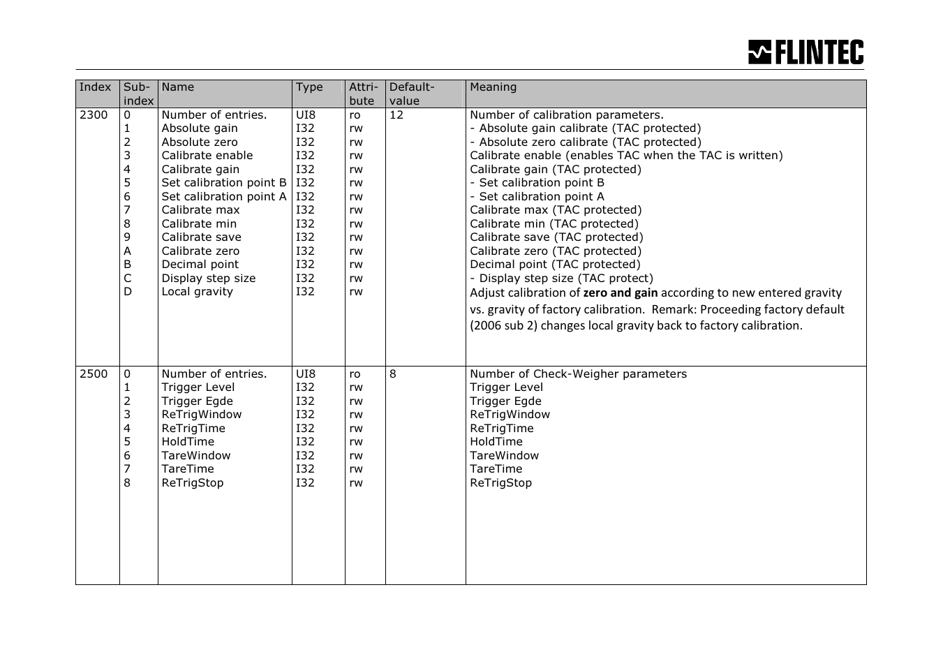Flintec PC6D User Manual | Page 18 / 45
