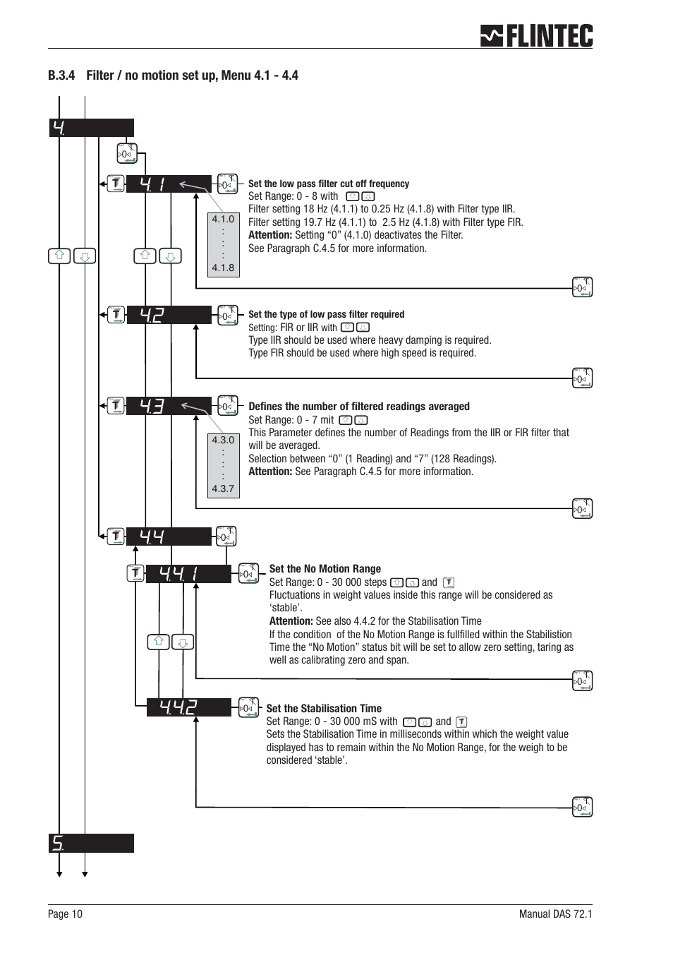 B.3.4 filter / no motion set up, menu 4.1 - 4.4 10 | Flintec DAS 72.1 User Manual | Page 10 / 57