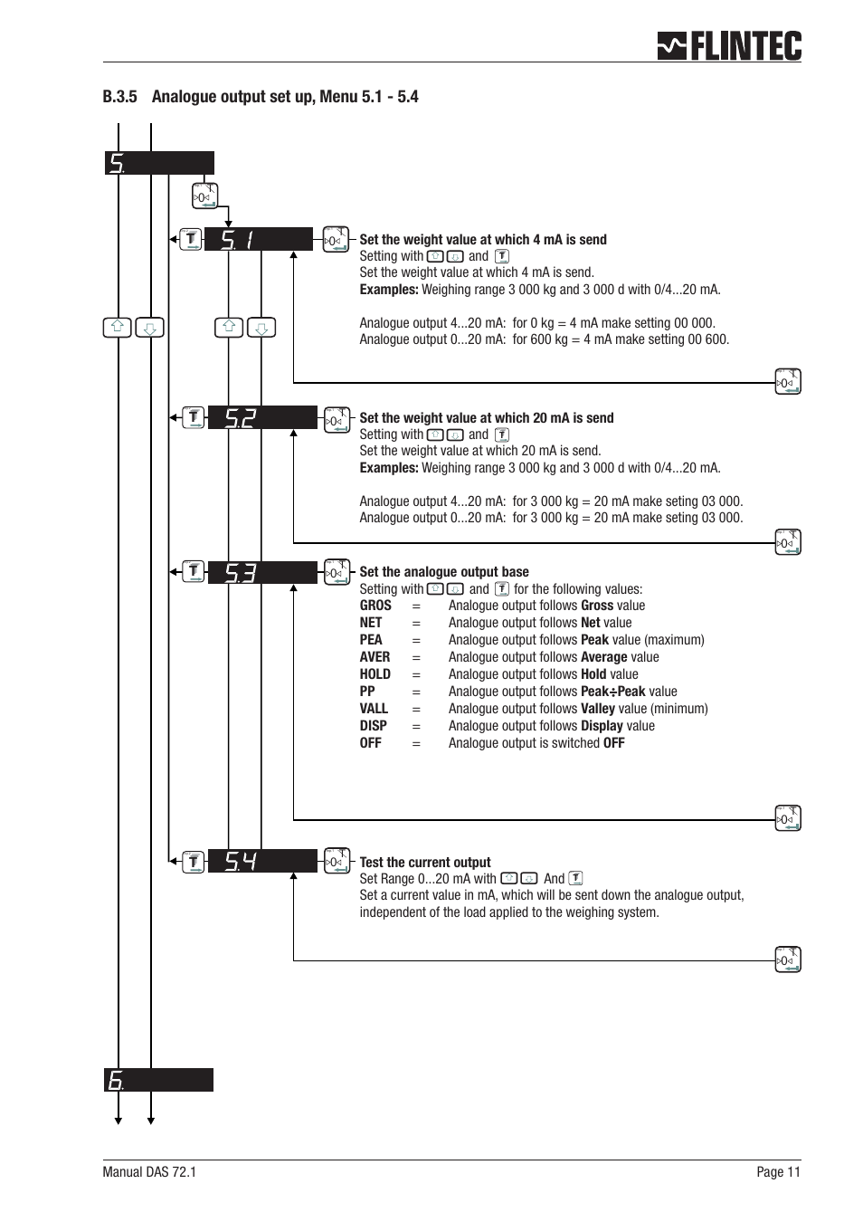B.3.5 analogue output set up, menu 5.1 - 5.4 11 | Flintec DAS 72.1 User Manual | Page 11 / 57