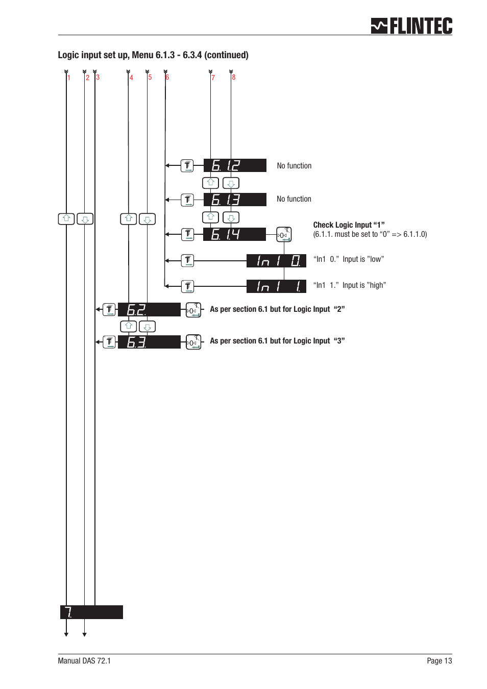 Flintec DAS 72.1 User Manual | Page 13 / 57