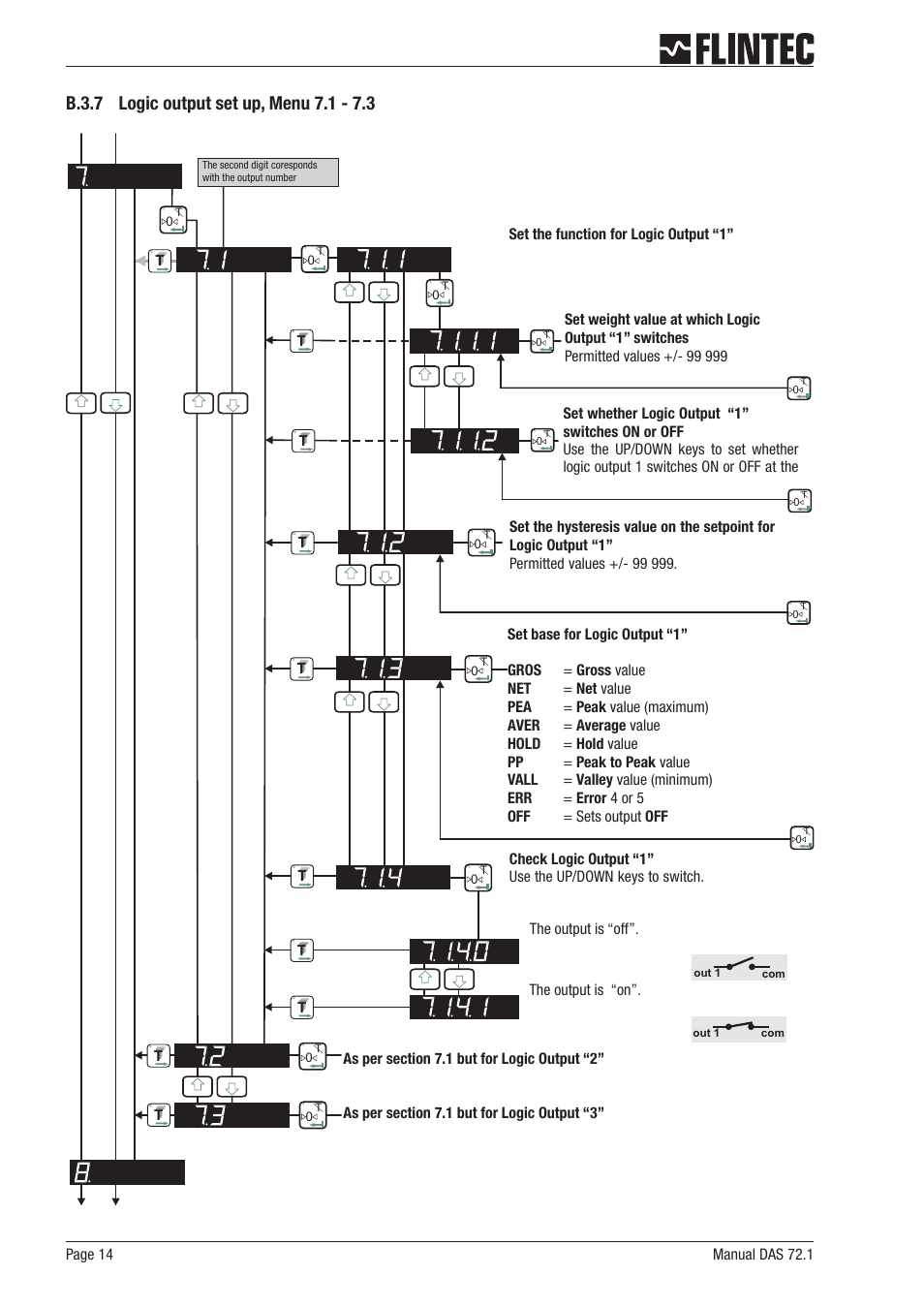 B.3.7 logic output set up, menu 7.1 - 7.3 14 | Flintec DAS 72.1 User Manual | Page 14 / 57