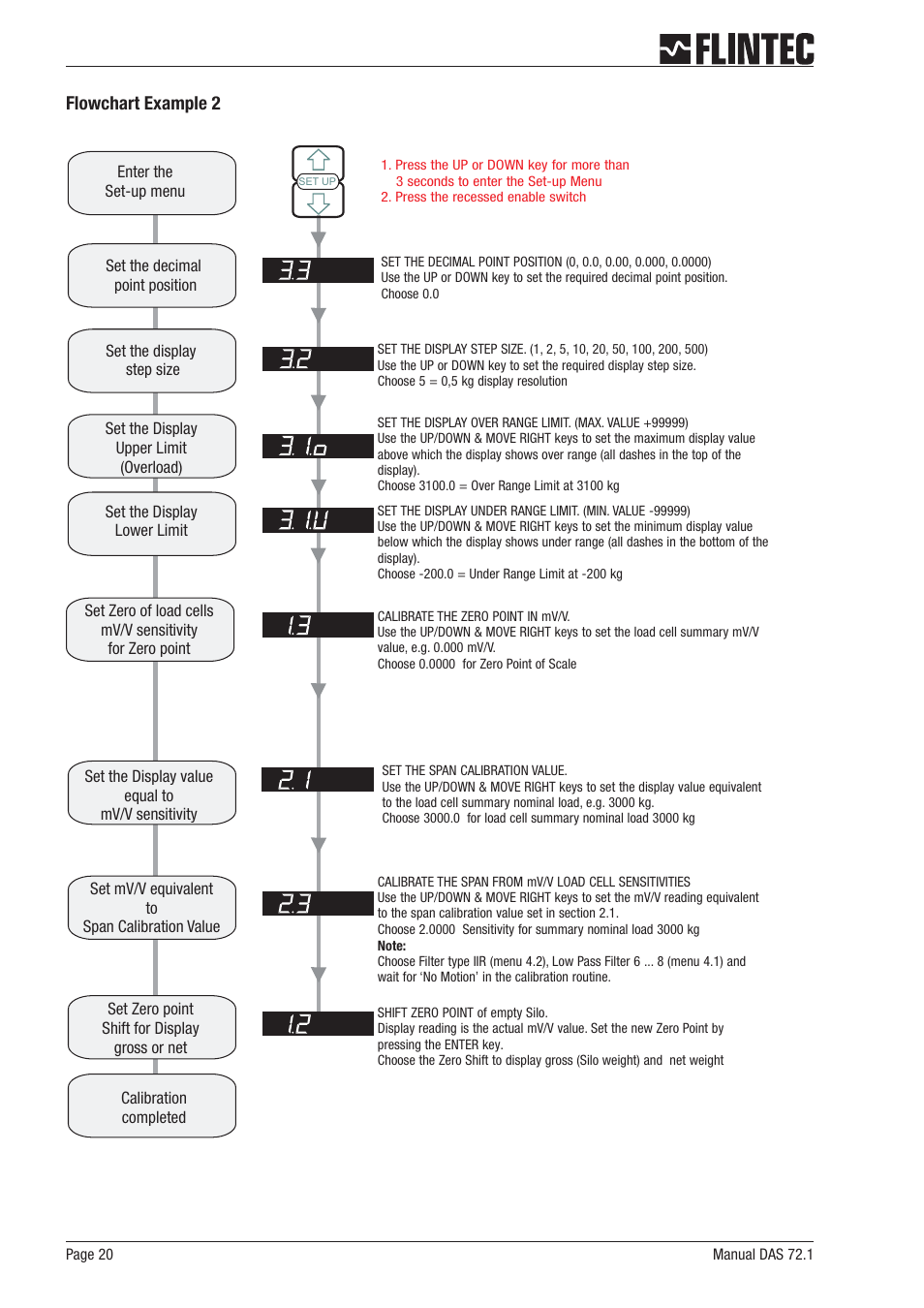 Flintec DAS 72.1 User Manual | Page 20 / 57