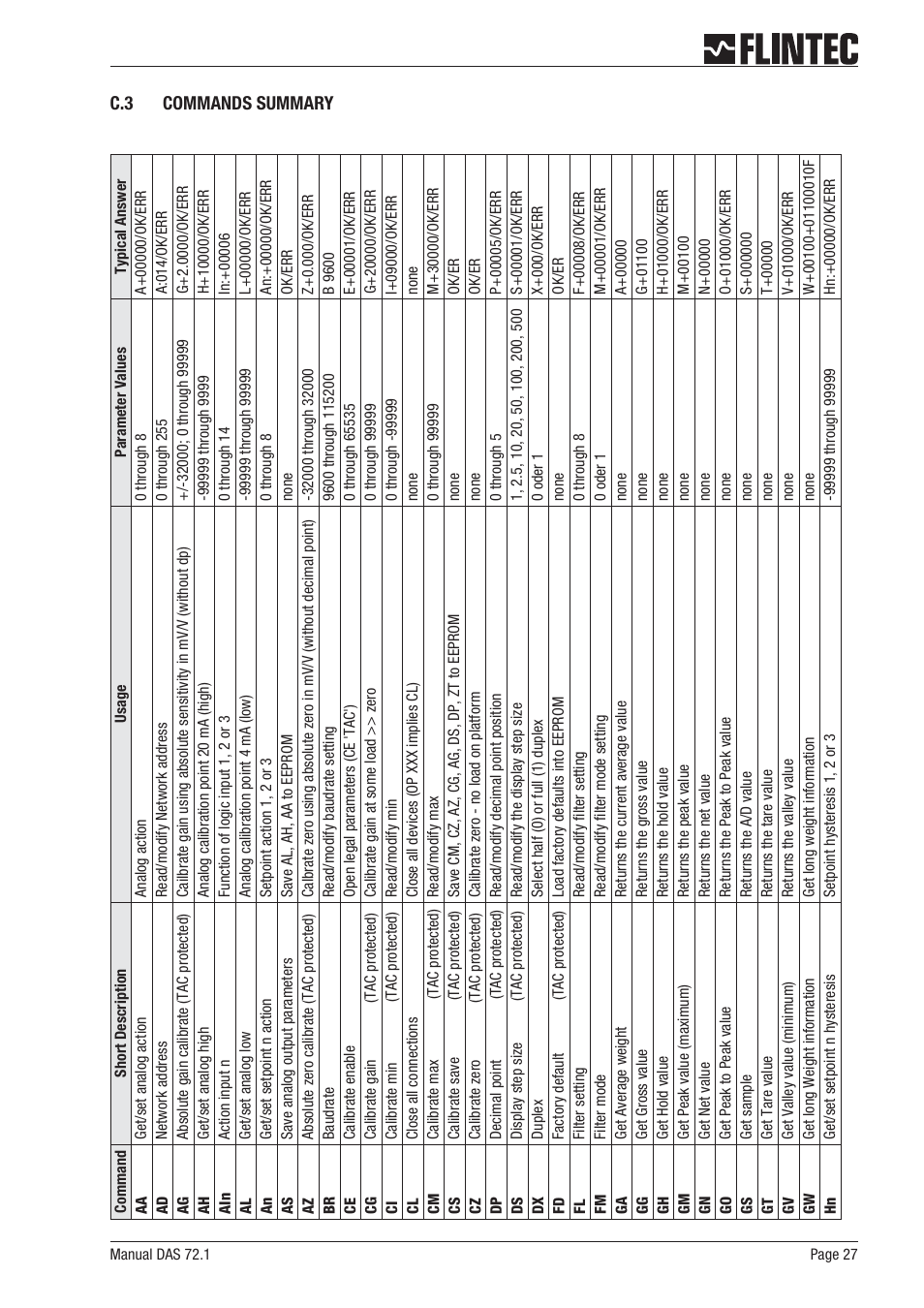 C.3 commands summary 27 | Flintec DAS 72.1 User Manual | Page 27 / 57