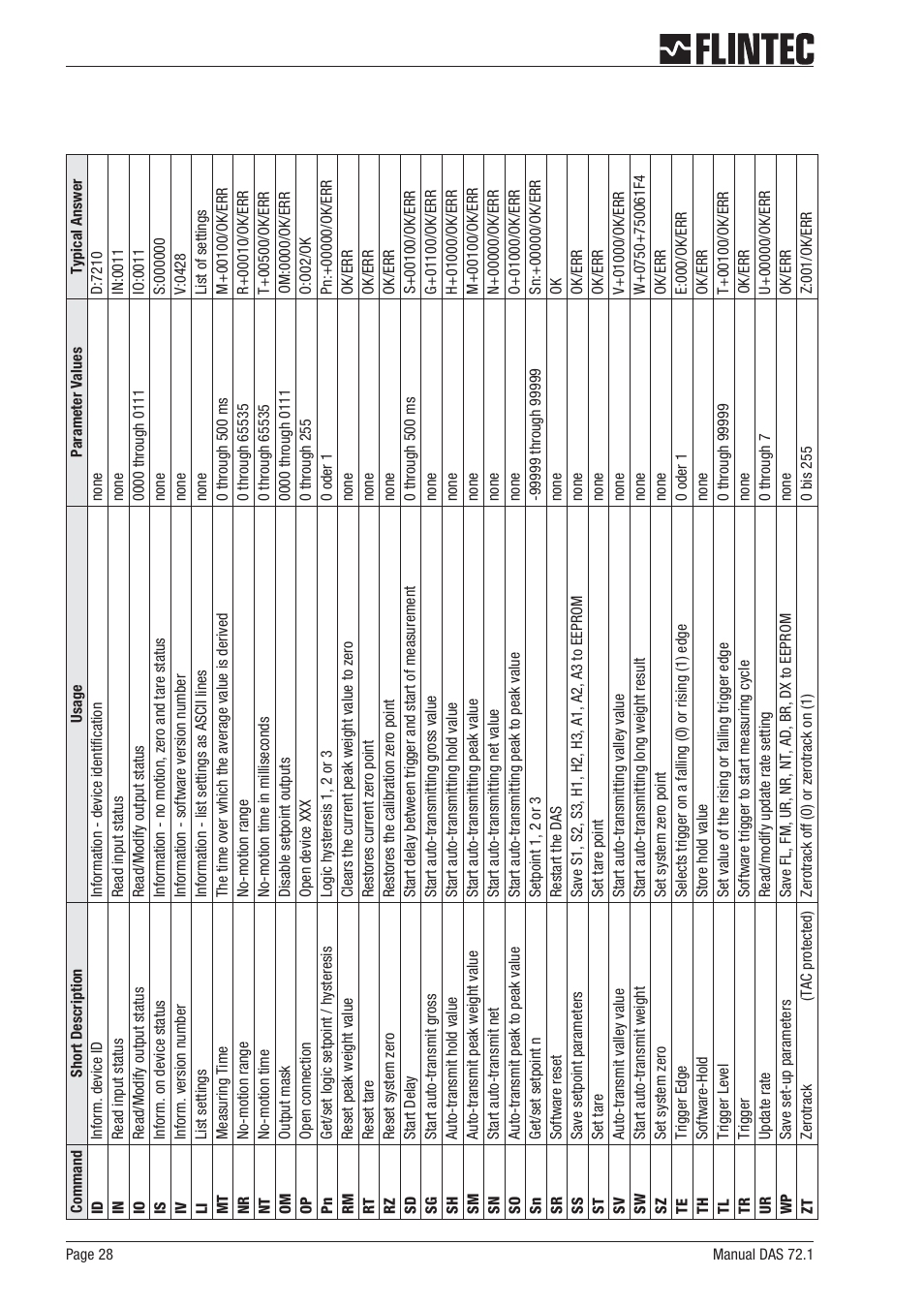 Flintec DAS 72.1 User Manual | Page 28 / 57