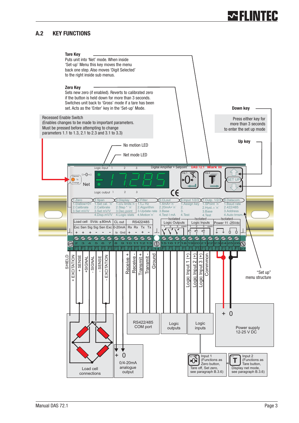 A.2 key functions 3, A.2 key functions, Manual das 72.1 page 3 | Flintec DAS 72.1 User Manual | Page 3 / 57