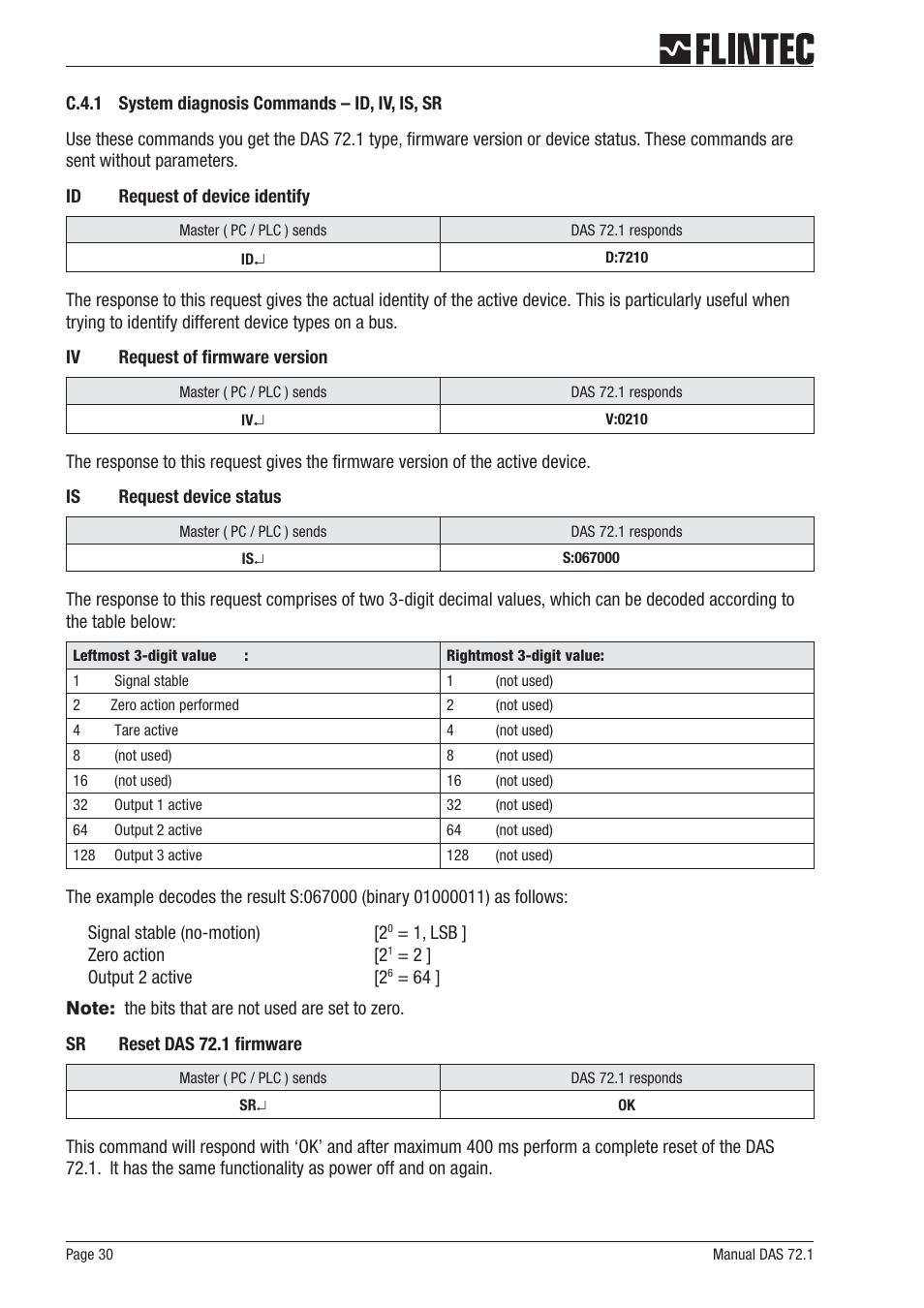 Flintec DAS 72.1 User Manual | Page 30 / 57