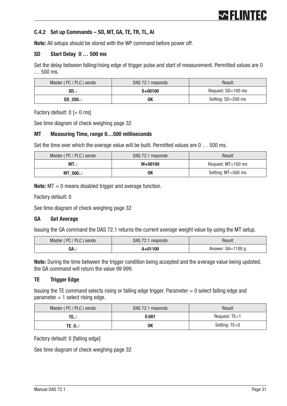 Flintec DAS 72.1 User Manual | Page 31 / 57