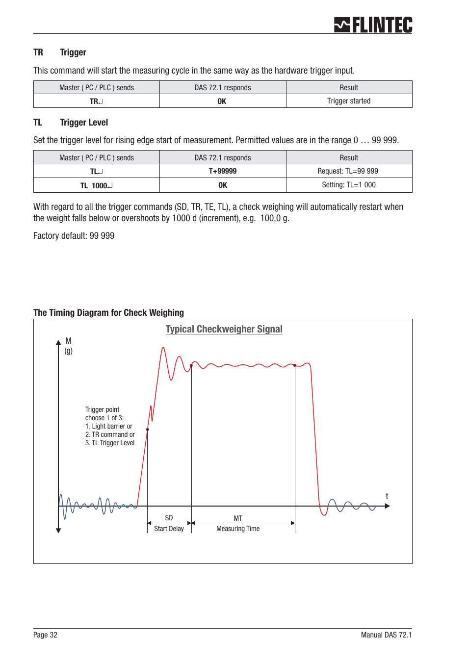 Flintec DAS 72.1 User Manual | Page 32 / 57