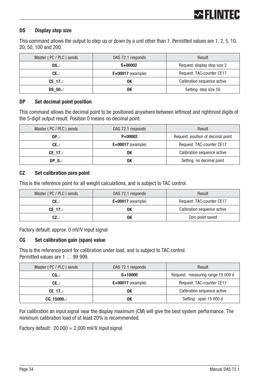 Flintec DAS 72.1 User Manual | Page 34 / 57