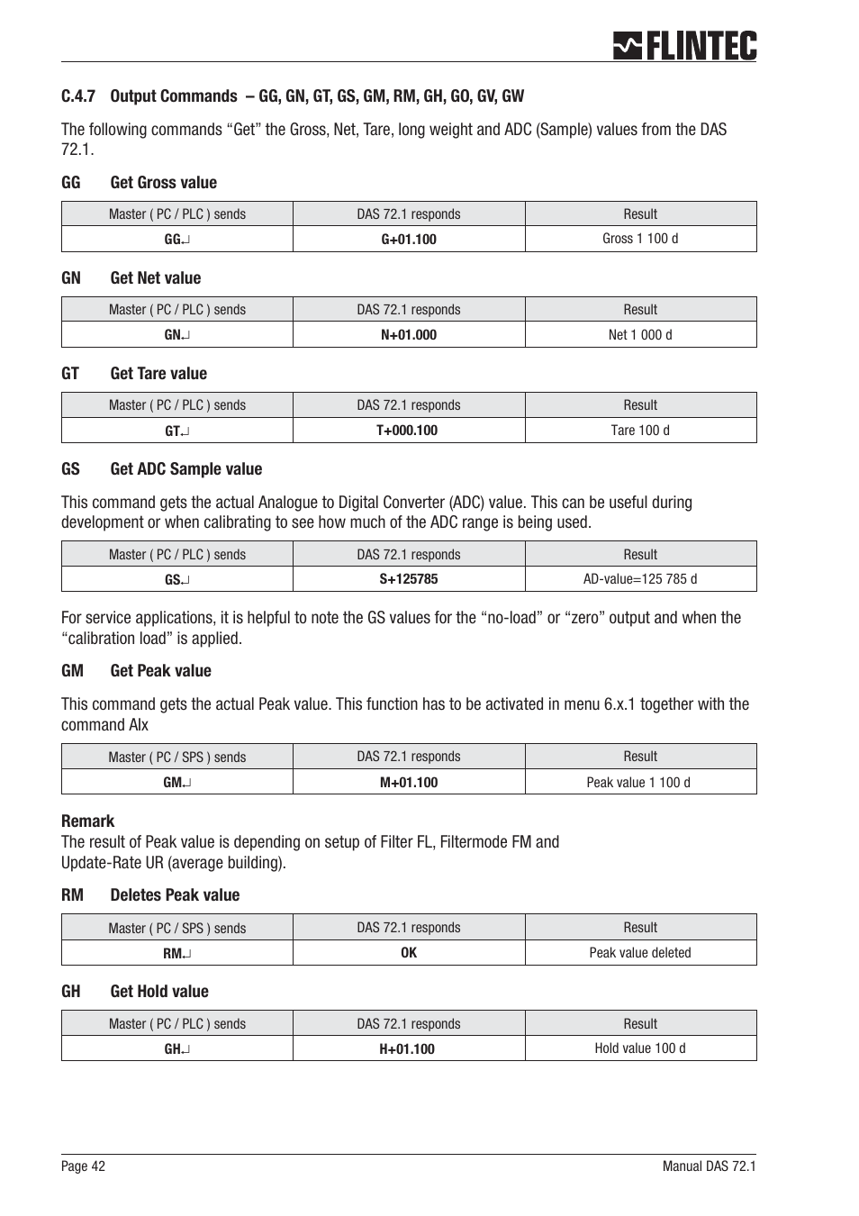Flintec DAS 72.1 User Manual | Page 42 / 57