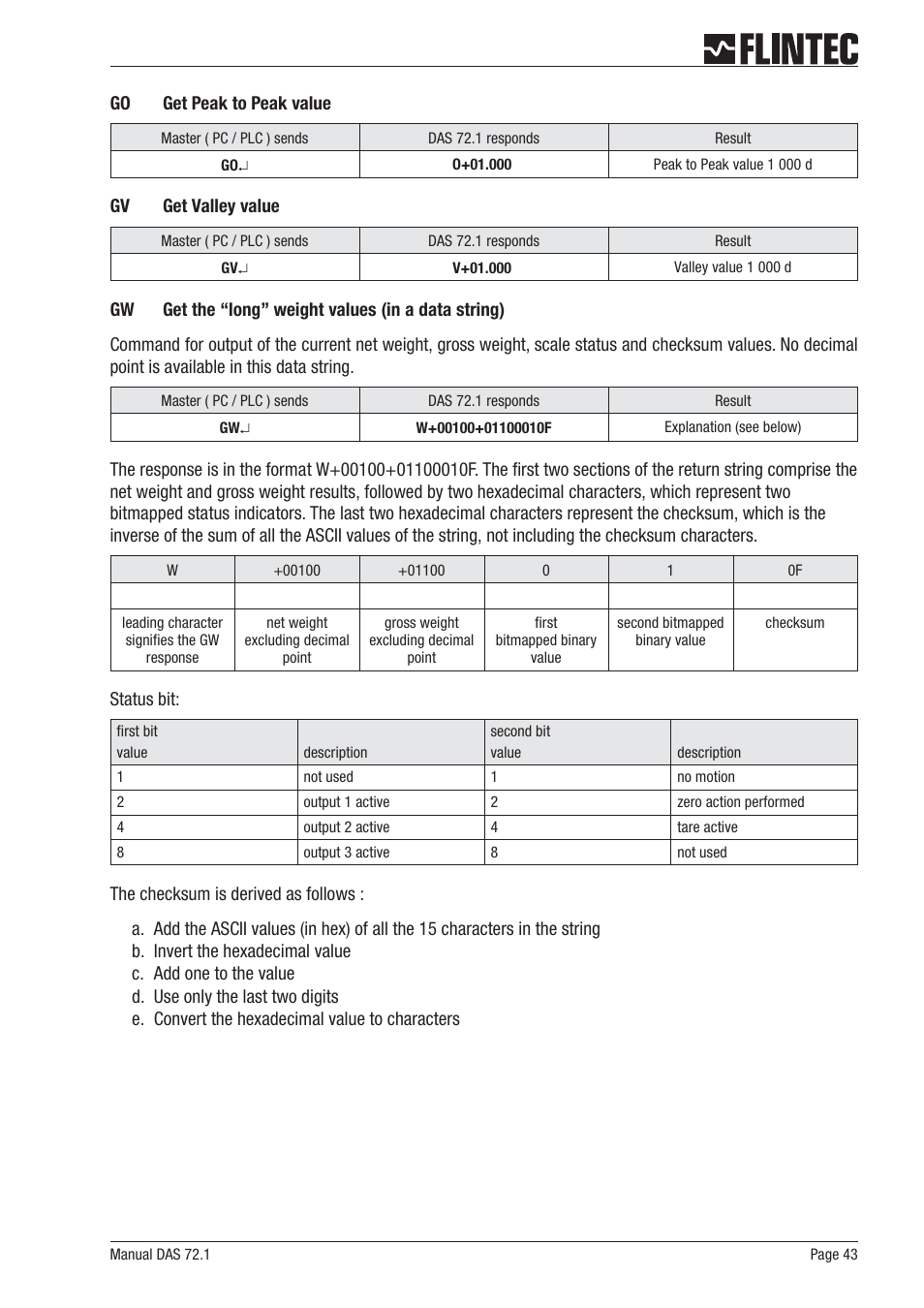 Flintec DAS 72.1 User Manual | Page 43 / 57