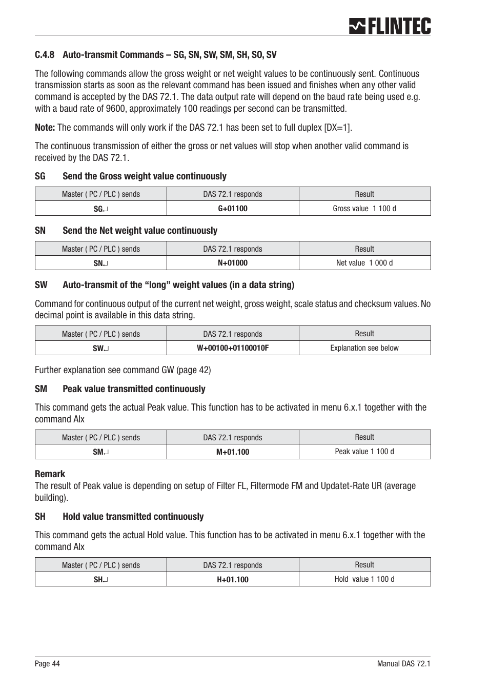 Flintec DAS 72.1 User Manual | Page 44 / 57