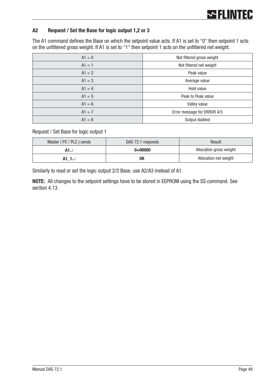 Flintec DAS 72.1 User Manual | Page 49 / 57