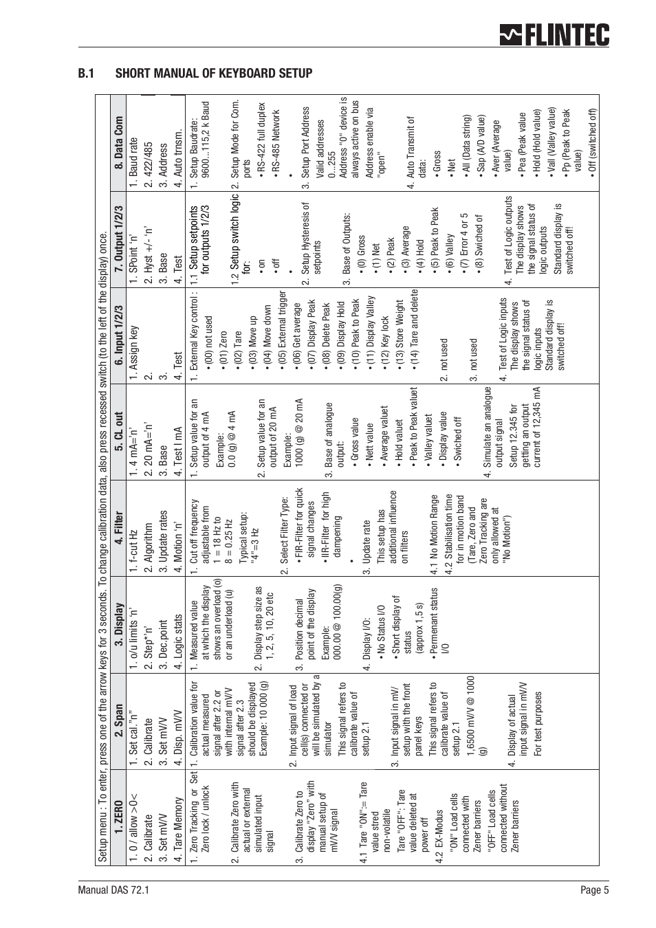 B.1 short manual of keyboard setup 5, B.1 short manual of keyboard setup | Flintec DAS 72.1 User Manual | Page 5 / 57