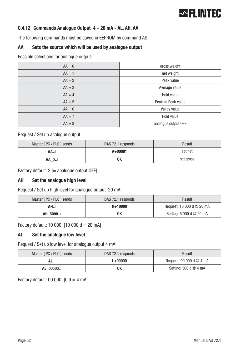 Flintec DAS 72.1 User Manual | Page 52 / 57