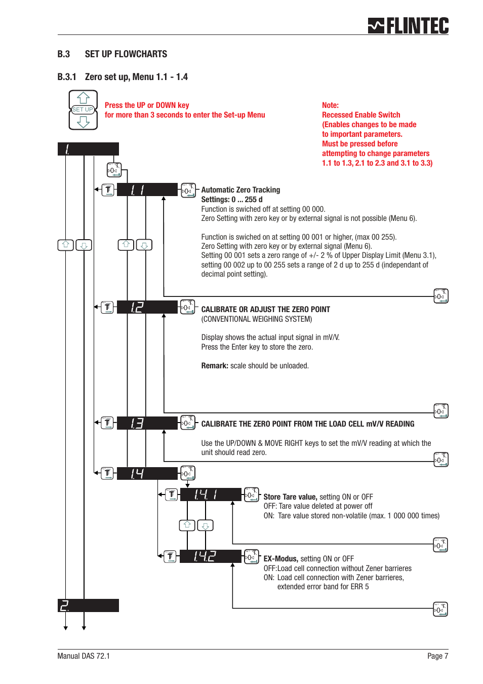 B.3 set up flowcharts 7, B.3.1 zero set up, menu 1.1 - 1.4 7 | Flintec DAS 72.1 User Manual | Page 7 / 57
