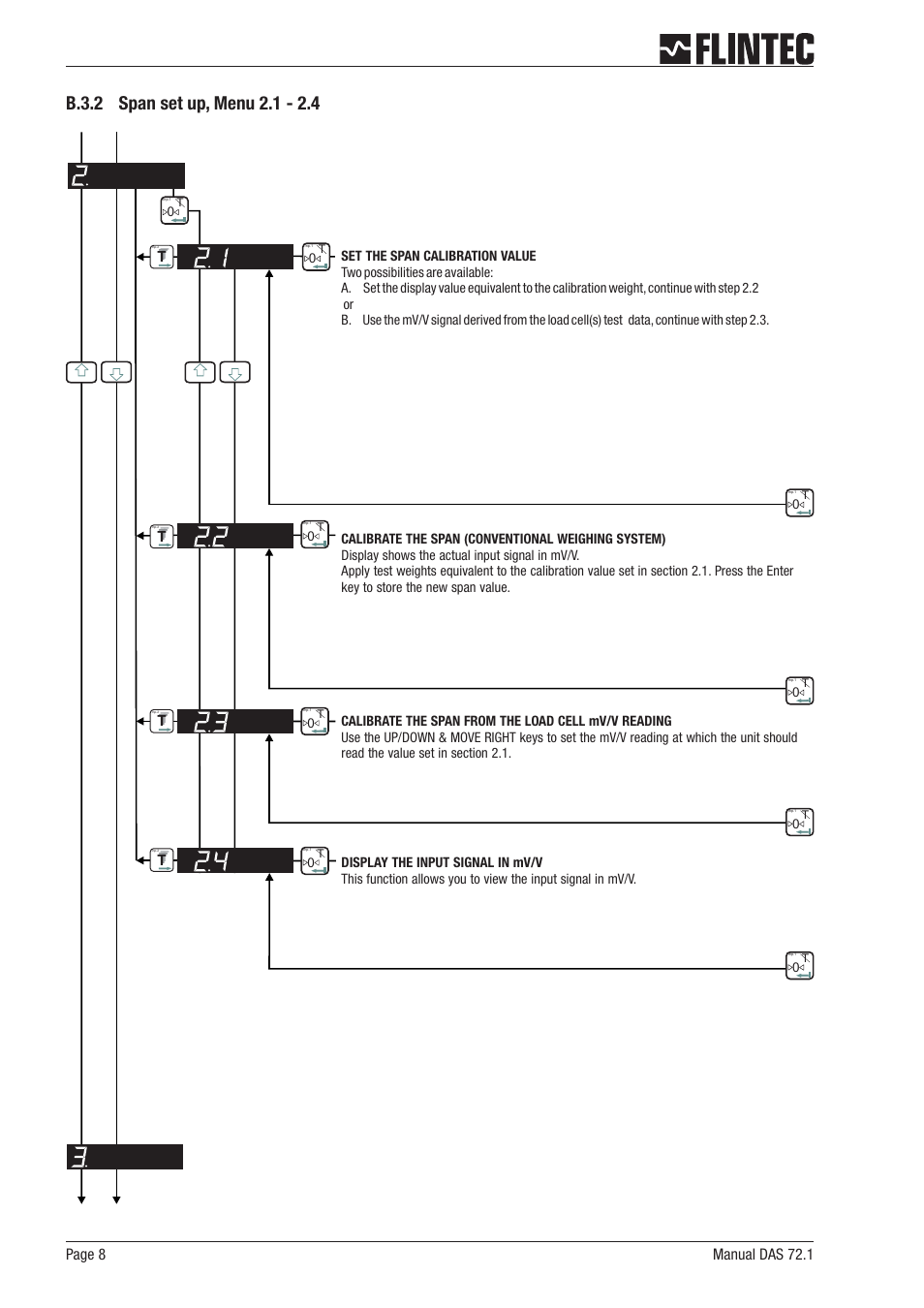 B.3.2 span set up, menu 2.1 - 2.4 8, Page 8 manual das 72.1 | Flintec DAS 72.1 User Manual | Page 8 / 57