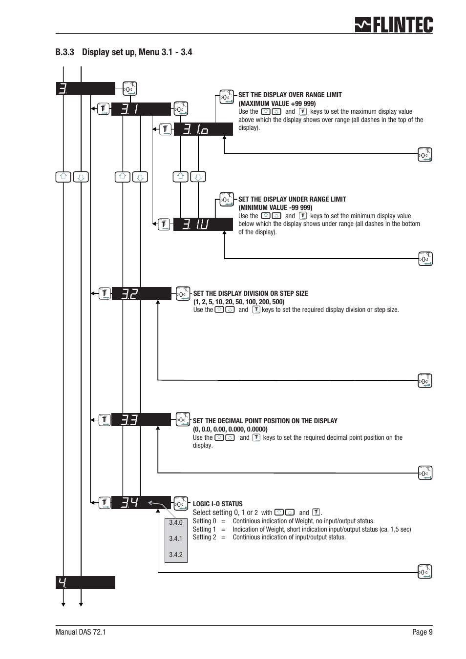 B.3.3 display set up, menu 3.1 - 3.4 9, Manual das 72.1 page 9, Select setting 0, 1 or | Flintec DAS 72.1 User Manual | Page 9 / 57